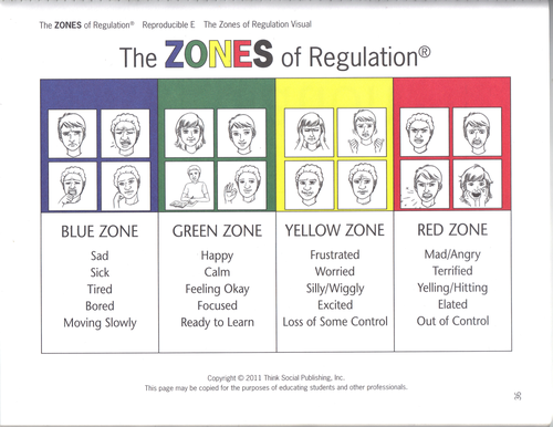 Zones of Regulation